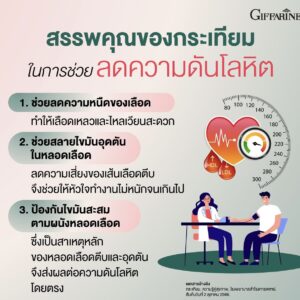 กิฟฟารีน การ์ลิซีน