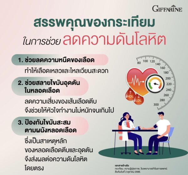 กิฟฟารีน การ์ลิซีน