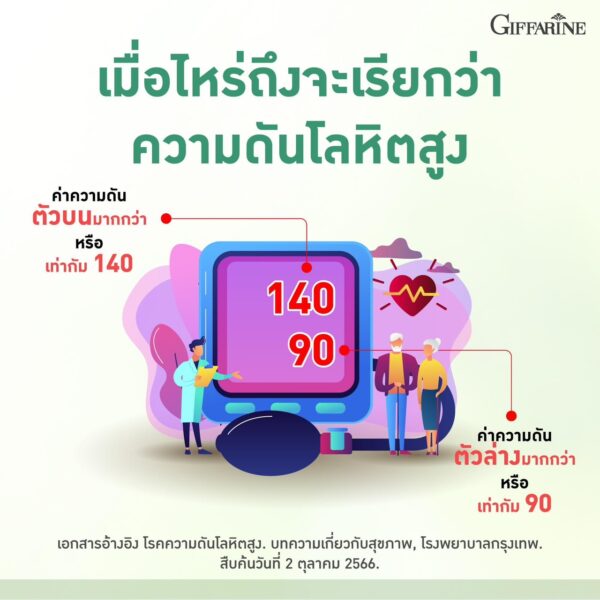 กิฟฟารีน การ์ลิซีน