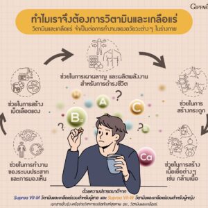 ซูปราวิต กิฟฟารีน