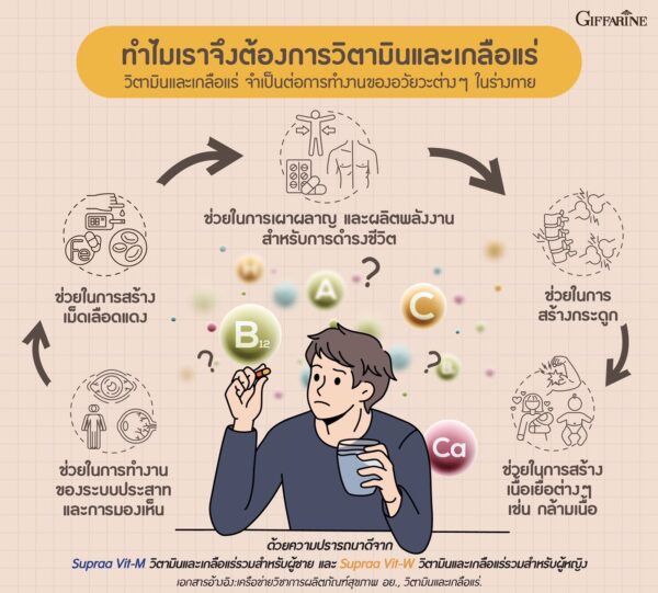ซูปราวิต กิฟฟารีน