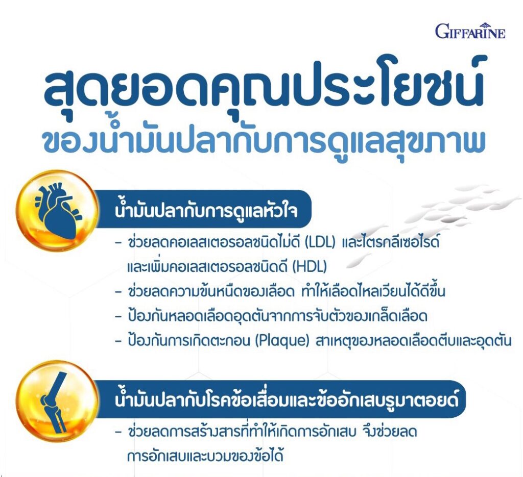 กิฟฟารีน น้ำมันปลาสูตร ดีเอชเอ X 4 เท่า
