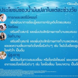 น้ำมันปลา กิฟฟารีน