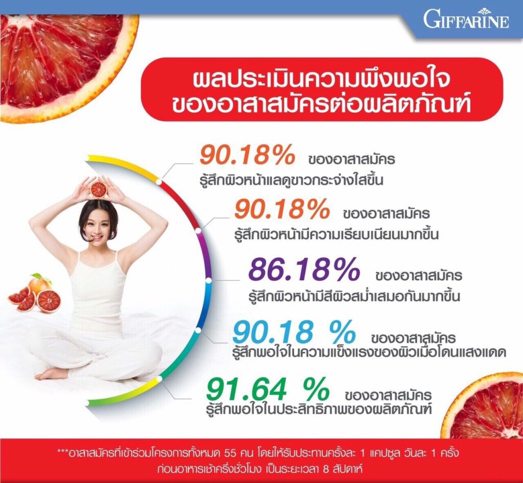 ส้มแดงกิฟฟารีน