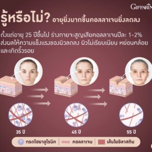 คอลลาเจน เวย์ โปรตีน พลัส+
