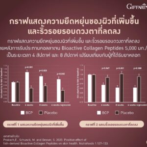 คอลลาเจน เวย์ โปรตีน พลัส+