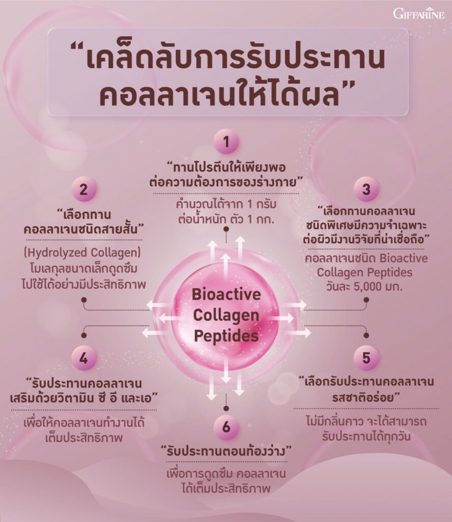 คอลลาเจน เวย์ โปรตีน พลัส+