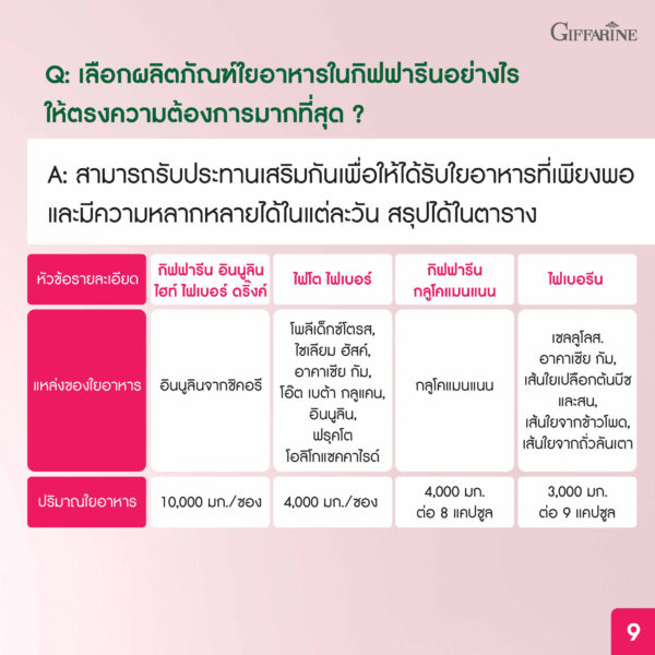 กิฟฟารีน อินนูลิน ไฮท์ ไฟเบอร์ ดริ๊งค์
