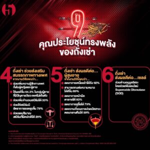 กิฟฟารีน ถั่งเช่า ผสมวิตามินซี ชนิดแคปซูล (20 แคปซูล) - Image 9