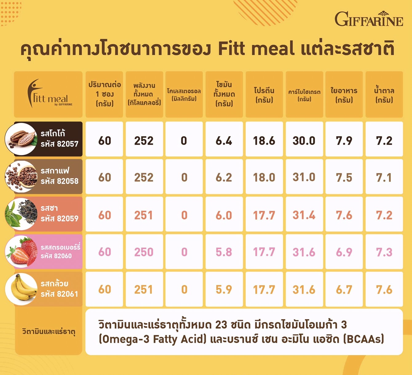 ฟิตต์ มีล