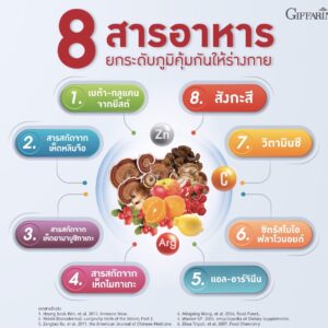 กิฟฟารีน ฟลาโวกลูแคน