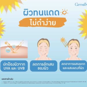 กิฟฟารีน ไลท์อะเวย์