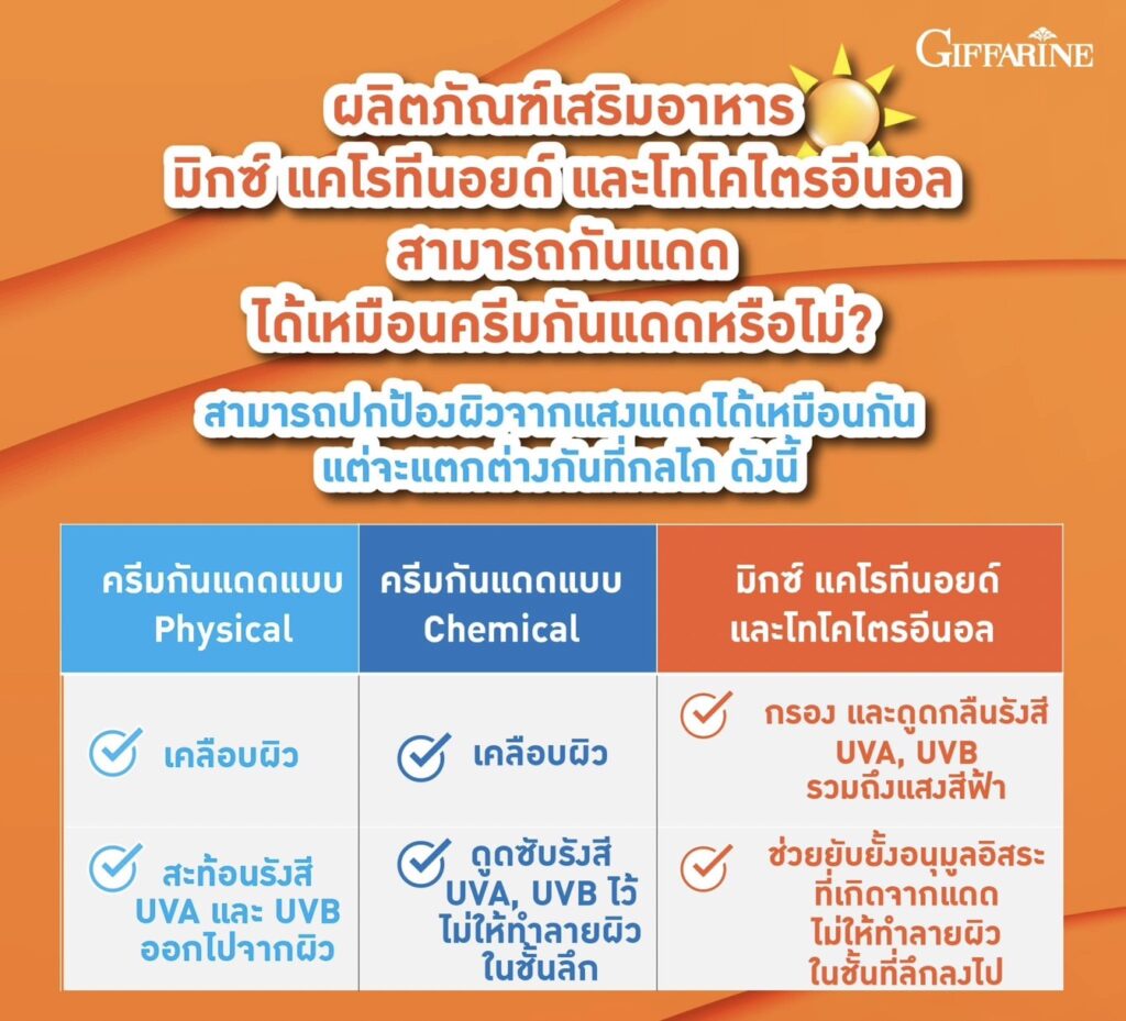 กิฟฟารีน ไลท์อะเวย์