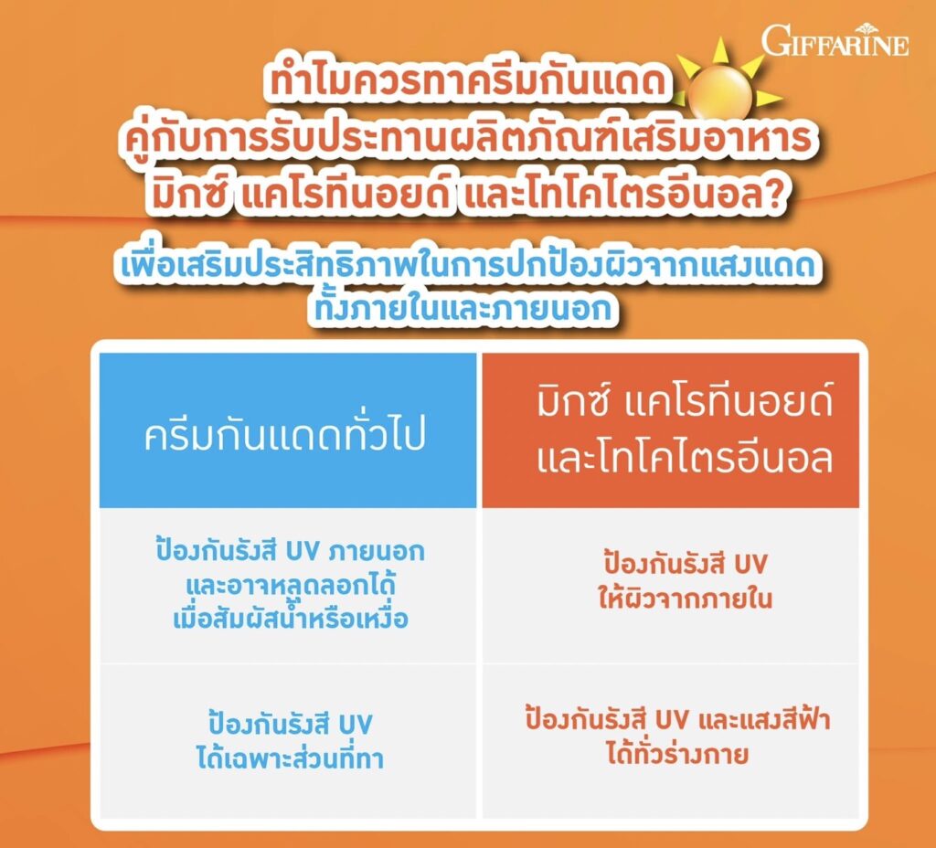 กิฟฟารีน ไลท์อะเวย์