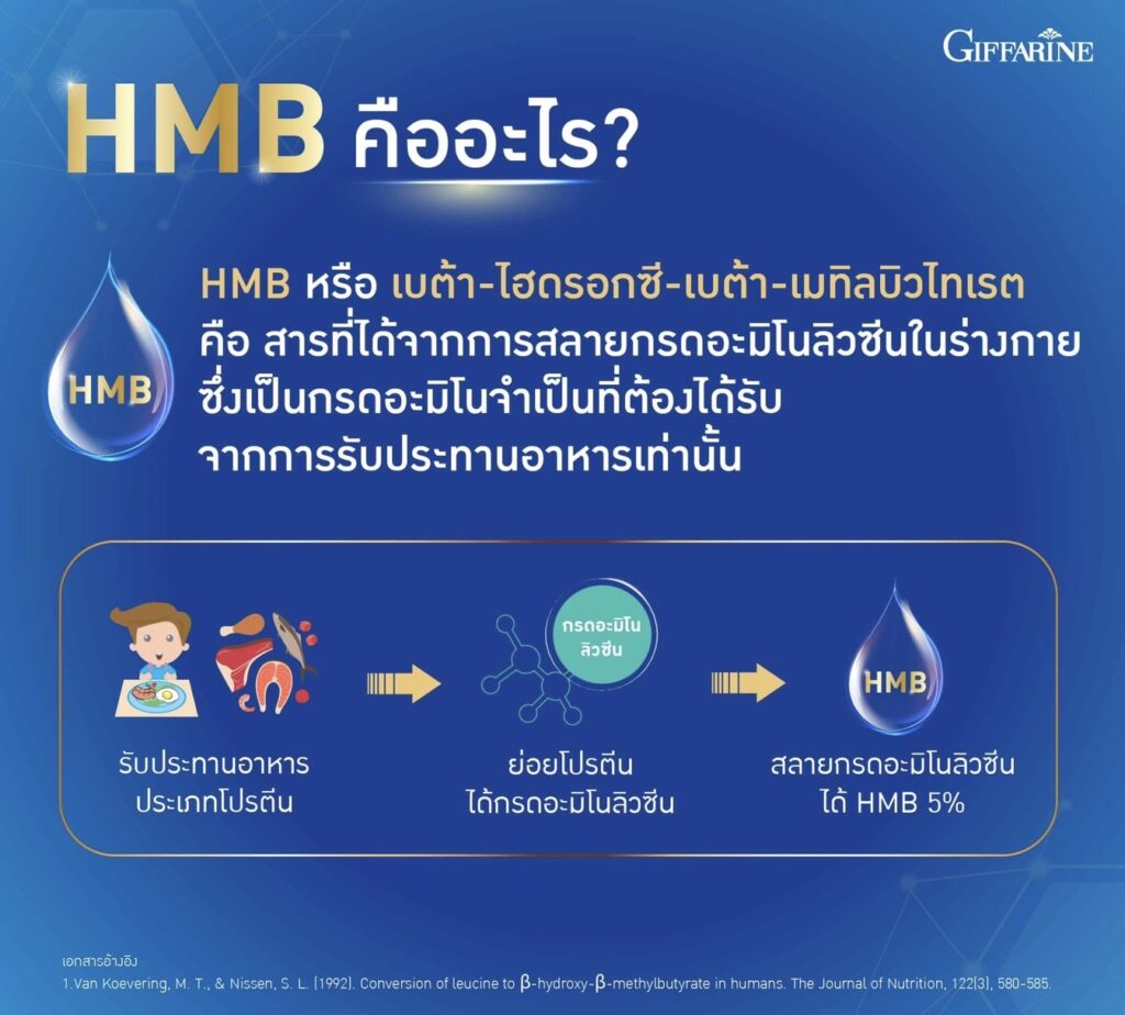 กิฟฟารีน เอชเอ็มบี