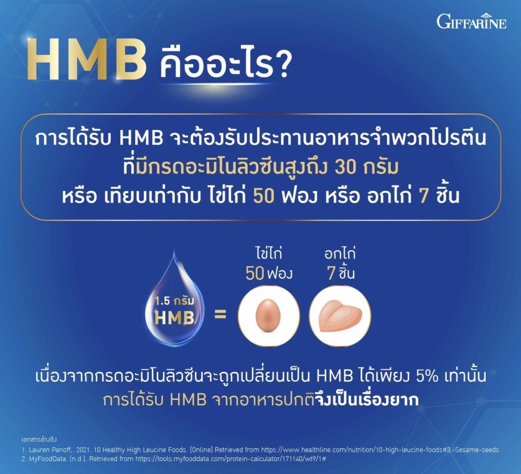 กิฟฟารีน เอชเอ็มบี