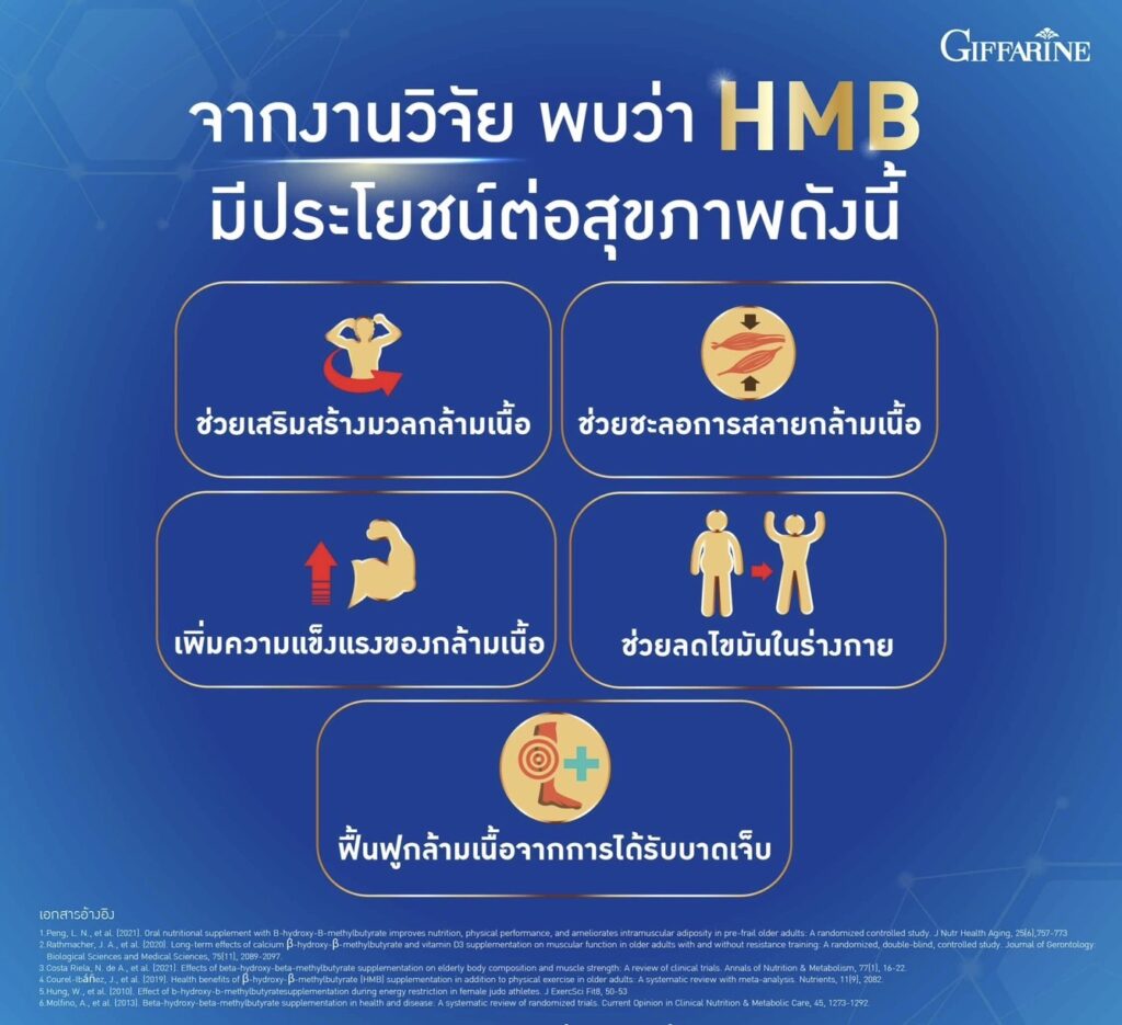 กิฟฟารีน เอชเอ็มบี