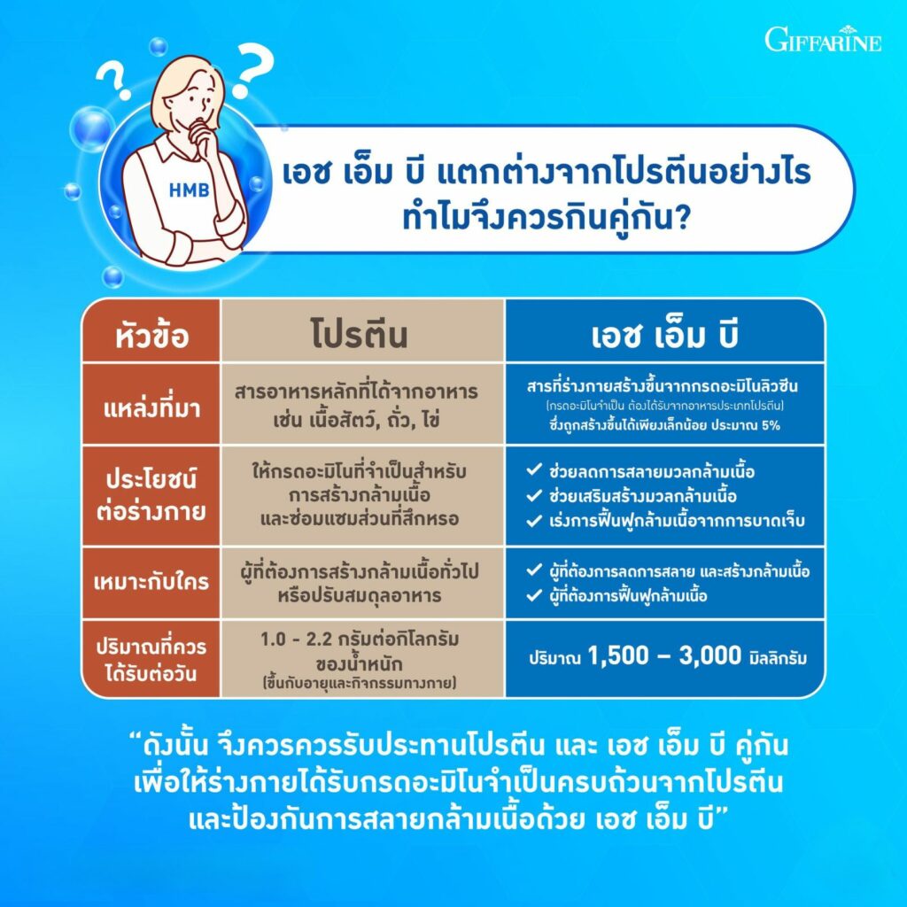 กิฟฟารีน เอชเอ็มบี