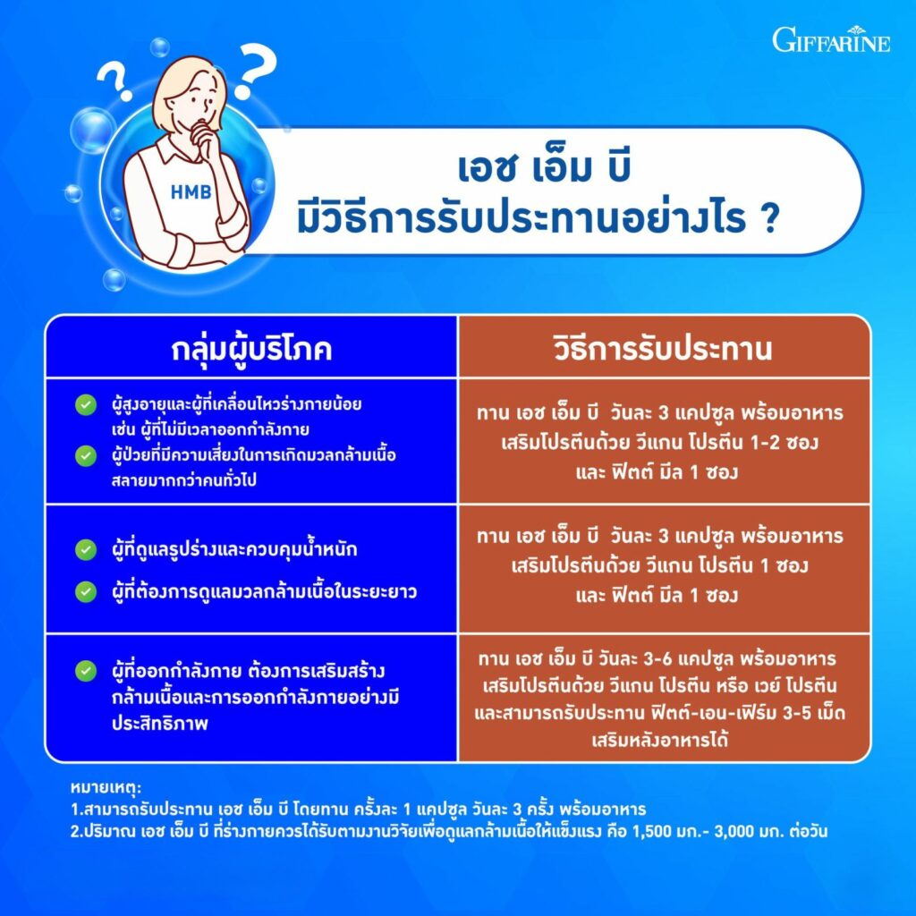 กิฟฟารีน เอชเอ็มบี