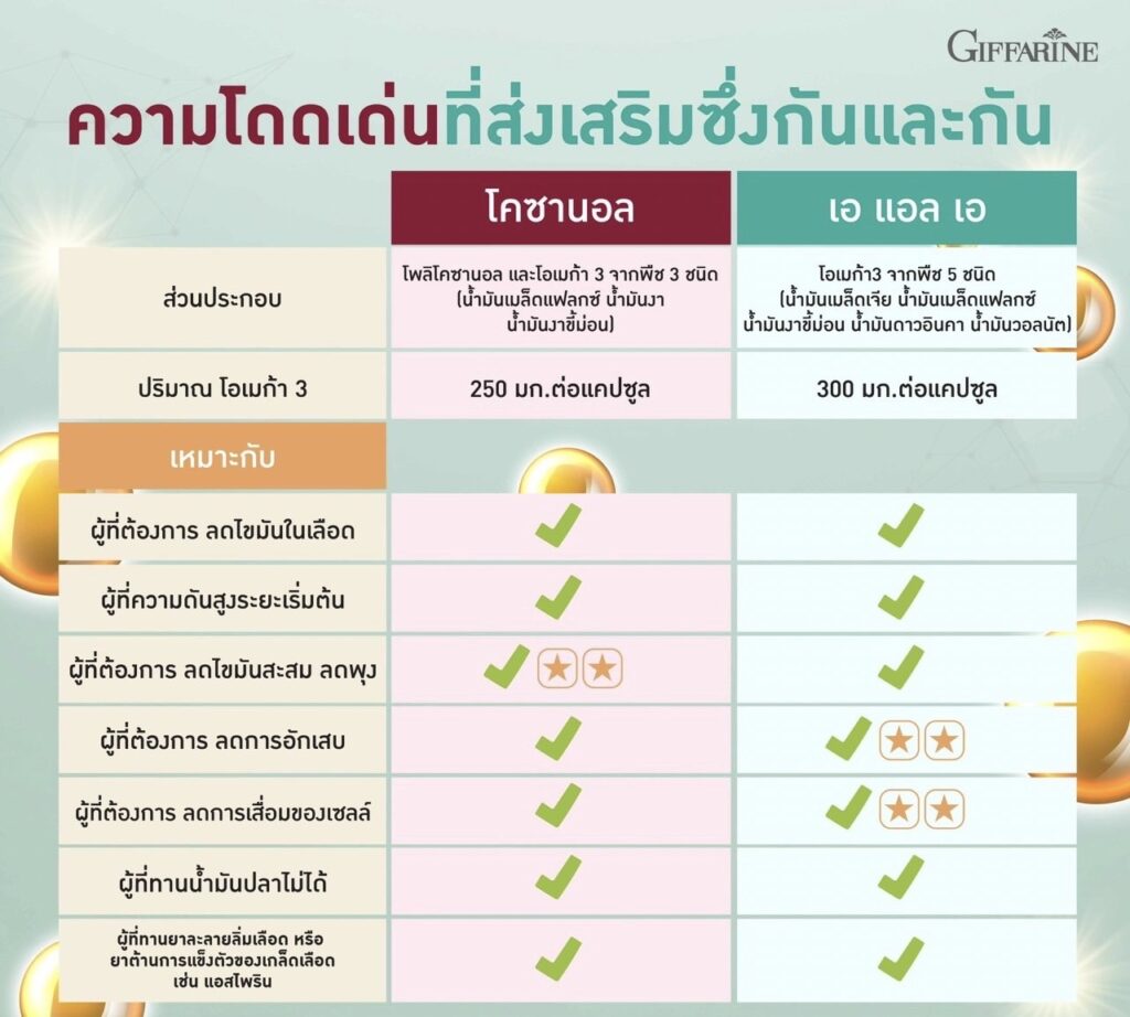 กิฟฟารีน เอแอลเอ