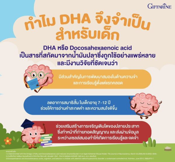กิฟฟารีน น้ำมันปลา