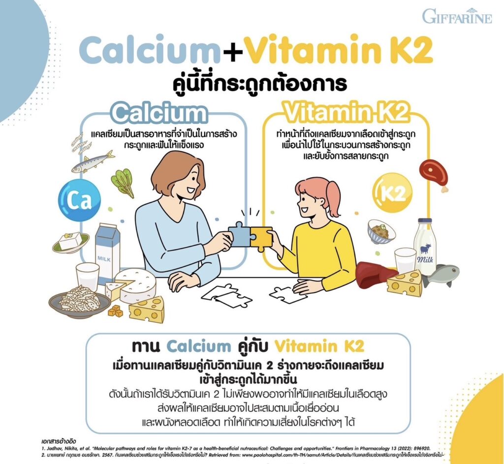 กิฟฟารีน เค 2 พลัส ไลโปโซมอล ดี 3